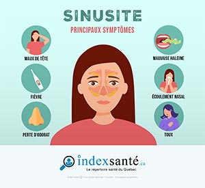 Sinusite : principaux symptômes